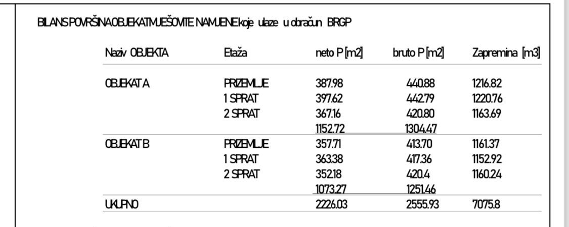 amforaproperty.com/Urbanizovan Plac 2.559m2 za Zajedničku Gradnju (26%) na Magistralnom Putu Budva-Tivat (Kovačko Polje) - Direktno od Vlasnika, Odlična Investicija (Zajednicka