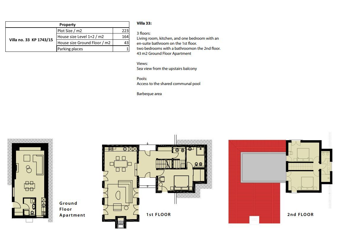 amforaproperty.com/Ekskluzivne Vile sa Bazenom i Panoramskim Pogledom u kompleksu 'Carsko Selo', Blizikuće – (Vila 1)