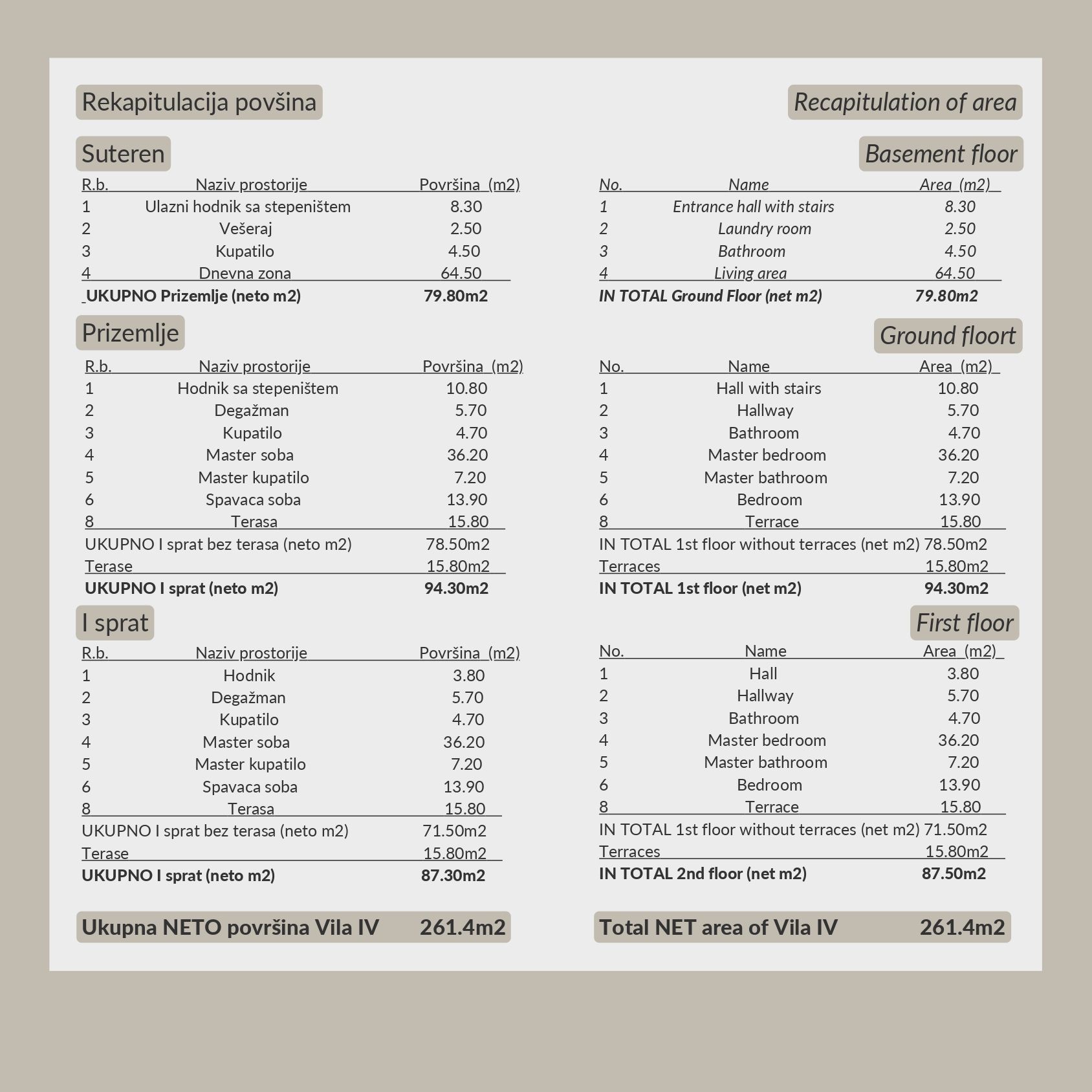 Nova luksuzna Vila sa Pogledom na More i Bazenom u Reževićima, Budva - Amfora Real Estate