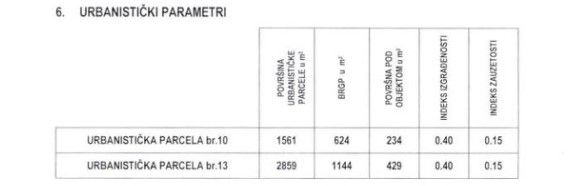 Urbanizovan plac za izgradnju turističkog naselja. Skočiđevojka - Budva - Amfora Real Estate
